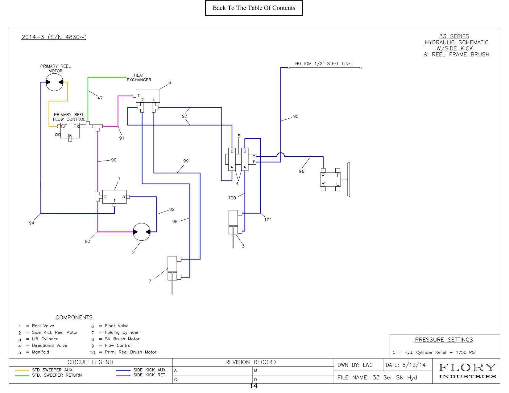 diagram