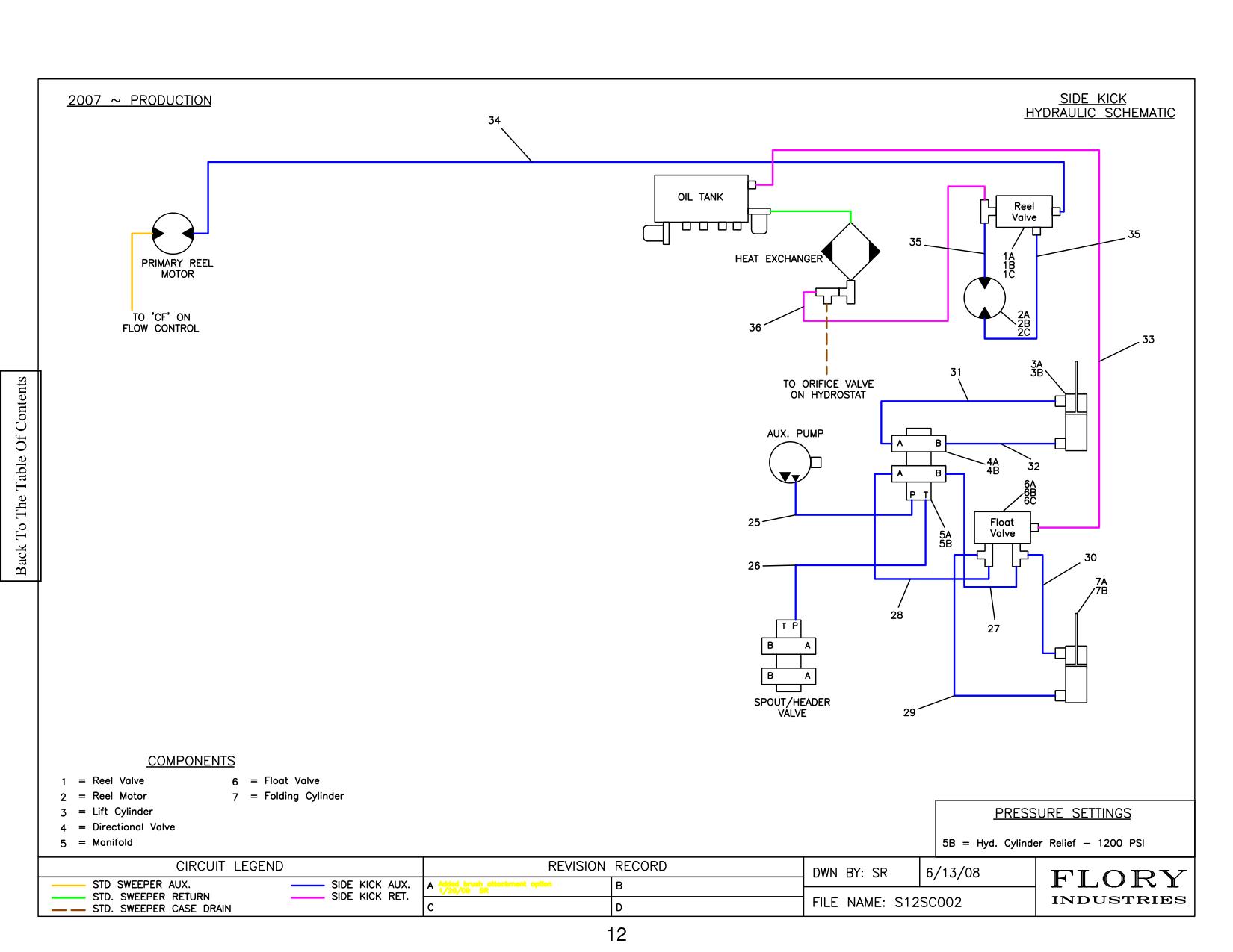 diagram